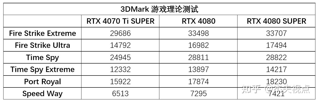 夏天y服务器性能如何?使用体验如何?性价比怎样? 第3张 夏天y服务器性能如何?使用体验如何?性价比怎样? 第3张