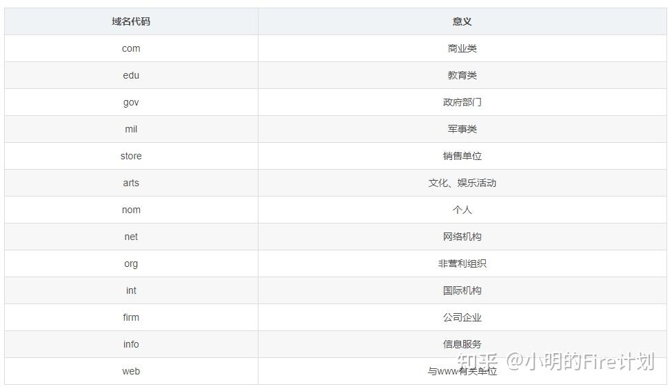 如何有效简化长域名,使其更易于记忆和输入?解决域名过长的困扰方法有哪些? 第3张 如何有效简化长域名,使其更易于记忆和输入?解决域名过长的困扰方法有哪些? 第3张