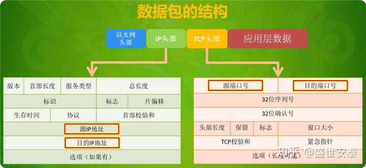 aspip地址接口是什么?如何正确使用和获取相关信息? 第2张 aspip地址接口是什么?如何正确使用和获取相关信息? 第2张