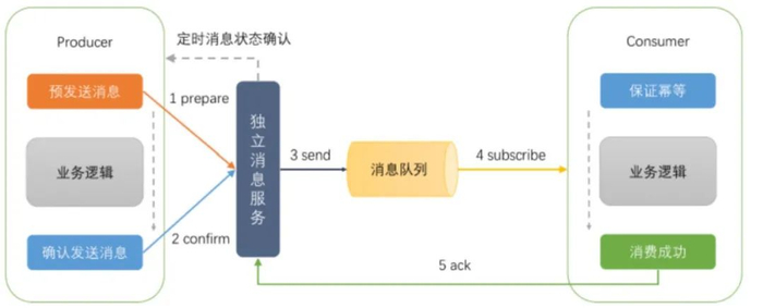 Java API用法如何查询与深入学习?30种高效途径全面解析! 第1张 Java API用法如何查询与深入学习?30种高效途径全面解析! 第1张