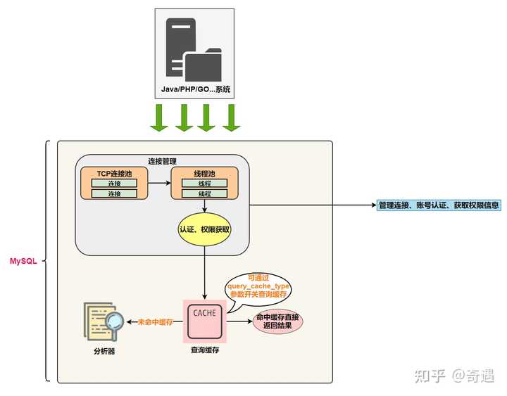 安卓MySQL数据库中间件,如何实现高效、安全的数据管理? 第3张 安卓MySQL数据库中间件,如何实现高效、安全的数据管理? 第3张