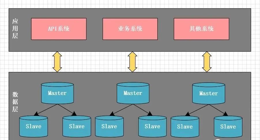 安卓设备上如何选择最佳安卓mysql客户端以优化数据库管理体验? 第3张 安卓设备上如何选择最佳安卓mysql客户端以优化数据库管理体验? 第3张