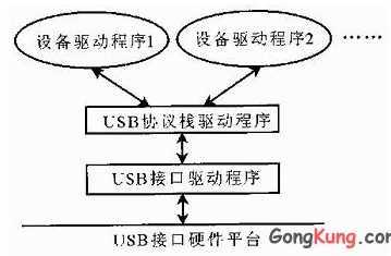 如何在安卓设备上实现串口通信?详细教程及注意事项解析! 第2张 如何在安卓设备上实现串口通信?详细教程及注意事项解析! 第2张