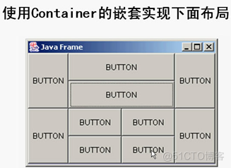 Java中如何精确调整按钮之间的间距,实现最佳布局效果? 第1张 Java中如何精确调整按钮之间的间距,实现最佳布局效果? 第1张