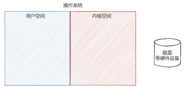 Java中如何精确调整按钮之间的间距,实现最佳布局效果? 第2张 Java中如何精确调整按钮之间的间距,实现最佳布局效果? 第2张