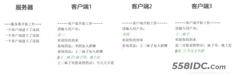 Java实现聊天室的关键步骤和核心技术是什么? 第2张 Java实现聊天室的关键步骤和核心技术是什么? 第2张