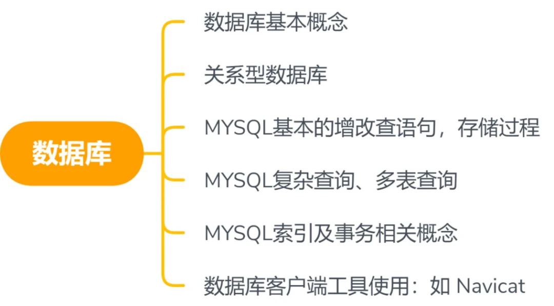 数据库算法怎么写 第2张 数据库算法怎么写 第2张