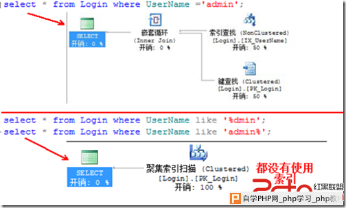 PHP中SQL查询如何优化避免载入? 第1张 PHP中SQL查询如何优化避免载入? 第1张