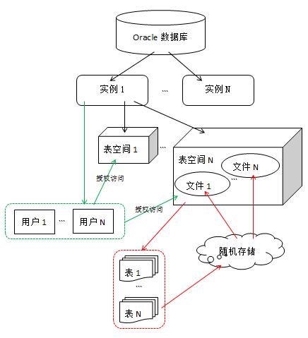 数据库和程序怎么关联 第2张 数据库和程序怎么关联 第2张