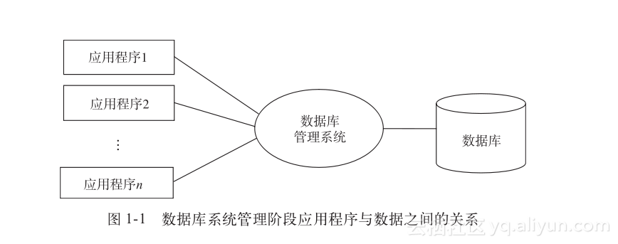 数据库和程序怎么关联 第3张 数据库和程序怎么关联 第3张