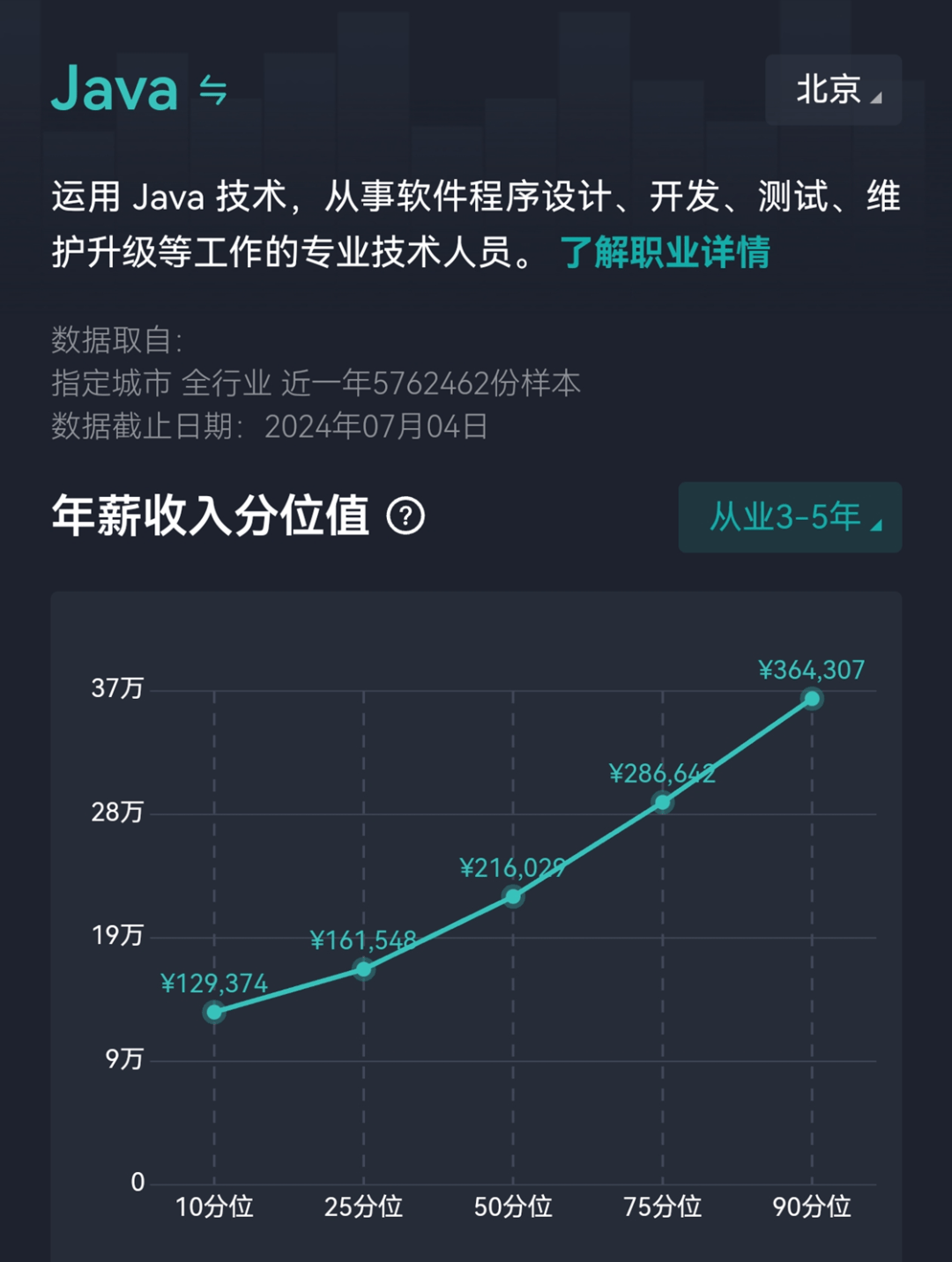 java工资怎么样 第3张 java工资怎么样 第3张