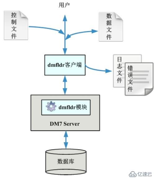 如何使用FMDB创建数据库?详细步骤和注意事项有哪些? 第2张 如何使用FMDB创建数据库?详细步骤和注意事项有哪些? 第2张