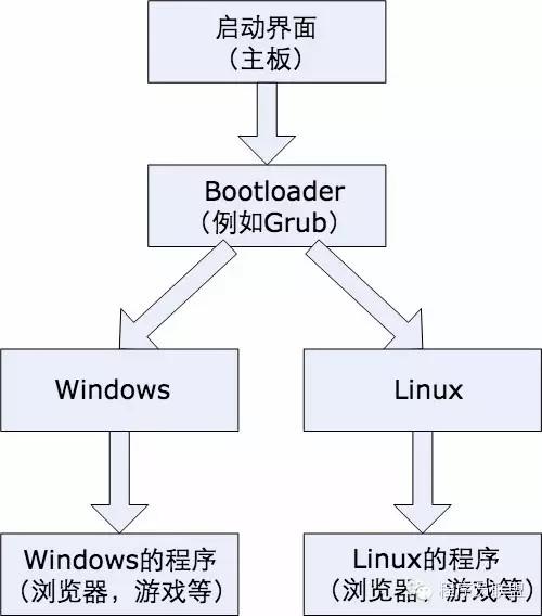 在Linux系统上运行Gamess软件,有哪些具体步骤和注意事项? 第3张 在Linux系统上运行Gamess软件,有哪些具体步骤和注意事项? 第3张