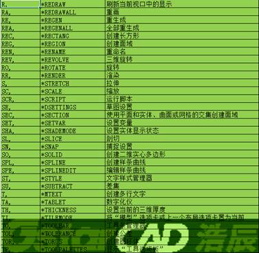 CAD F快捷键怎么用