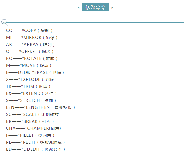 CAD F快捷键怎么用 第2张 CAD F快捷键怎么用 第2张