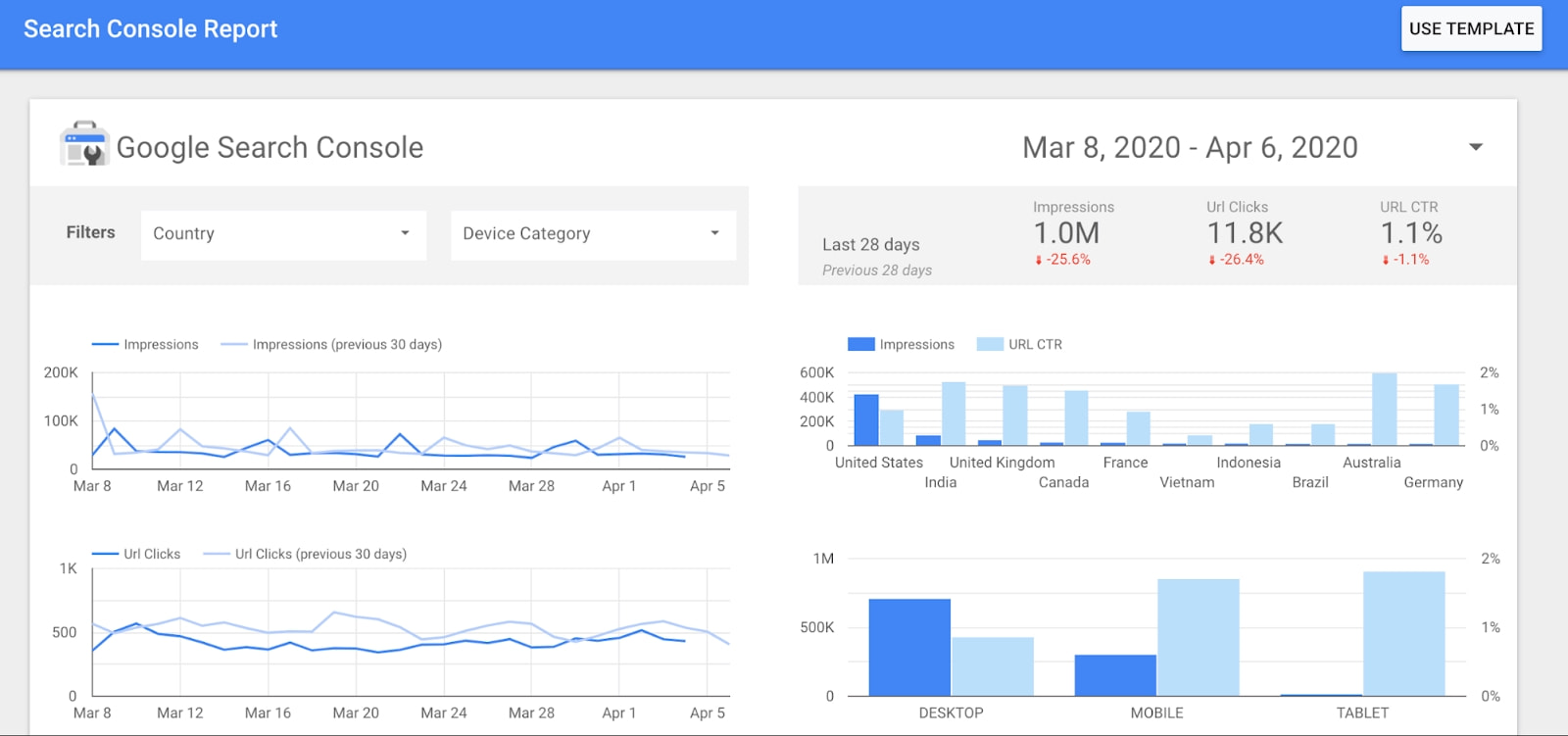 google网站管理工具有哪些隐藏功能?如何有效利用它提升网站SEO? 第3张 google网站管理工具有哪些隐藏功能?如何有效利用它提升网站SEO? 第3张