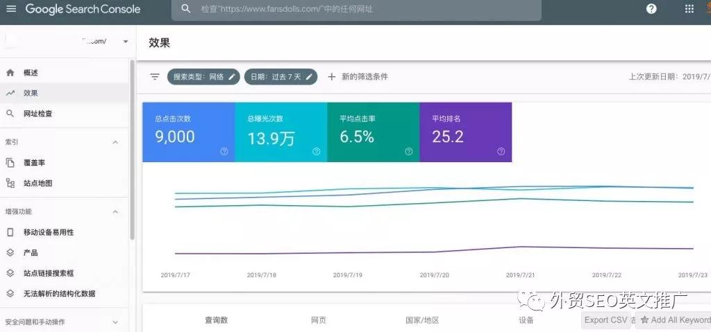 google网站管理工具有哪些隐藏功能?如何有效利用它提升网站SEO? 第2张 google网站管理工具有哪些隐藏功能?如何有效利用它提升网站SEO? 第2张