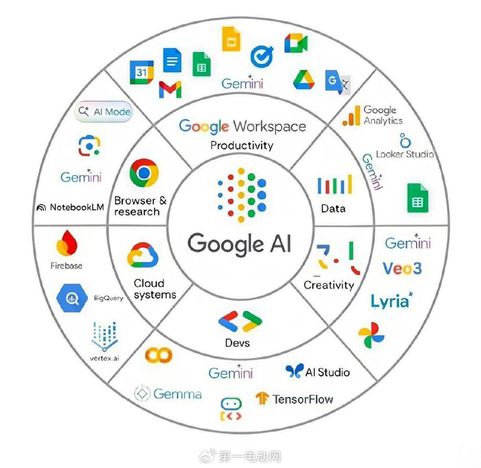 Google API为何在众多编程工具中独树一帜,其应用前景究竟如何? 第2张 Google API为何在众多编程工具中独树一帜,其应用前景究竟如何? 第2张