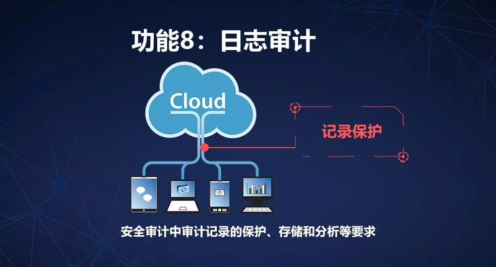 服务器日志审计工具,如何选择最有效的系统来保障网络安全? 第3张 服务器日志审计工具,如何选择最有效的系统来保障网络安全? 第3张