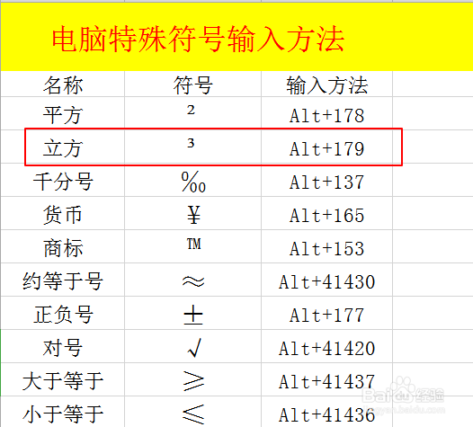 CAD2007如何输入特殊符号? 第2张 CAD2007如何输入特殊符号? 第2张