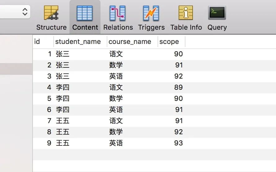 数据库怎么创建成绩表 第1张 数据库怎么创建成绩表 第1张