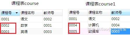数据库怎么创建成绩表 第2张 数据库怎么创建成绩表 第2张