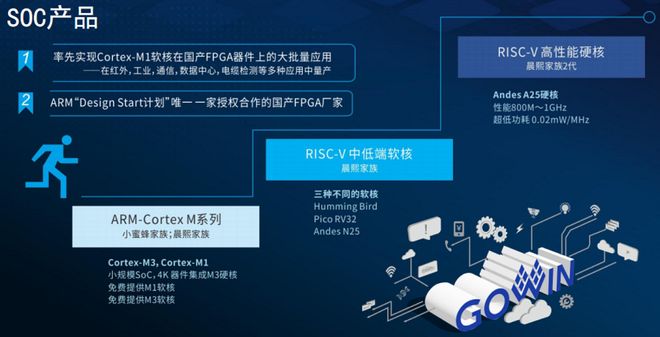FPGA云服务器促销,为何选择此刻入手?性价比与未来趋势探讨! 第3张 FPGA云服务器促销,为何选择此刻入手?性价比与未来趋势探讨! 第3张