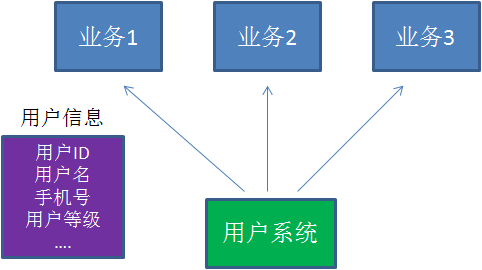 数据库用户名究竟有何含义?如何正确理解和运用? 第1张 数据库用户名究竟有何含义?如何正确理解和运用? 第1张