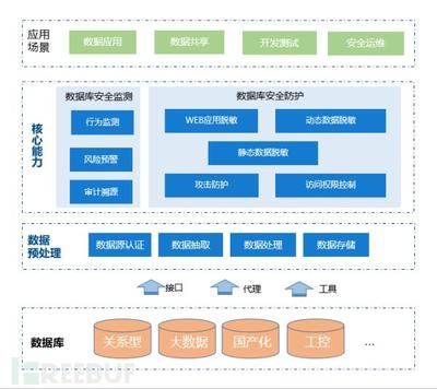 概率数据库是什么?概率数据库有哪些应用场景 第2张 概率数据库是什么?概率数据库有哪些应用场景 第2张
