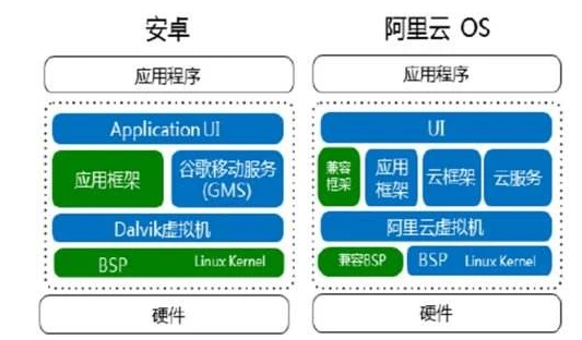 如何通过安卓10系统有效操控和管理云主机? 第1张 如何通过安卓10系统有效操控和管理云主机? 第1张