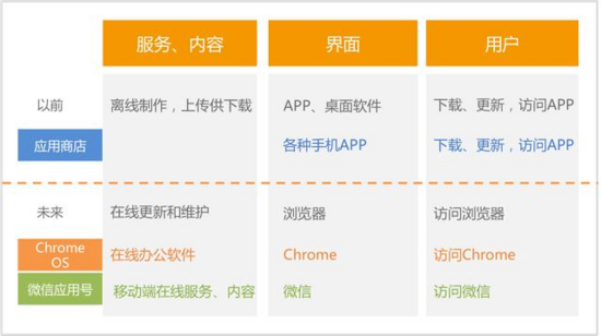如何在手机上浏览网页,HTML的适配与优化技巧揭秘? 第3张 如何在手机上浏览网页,HTML的适配与优化技巧揭秘? 第3张