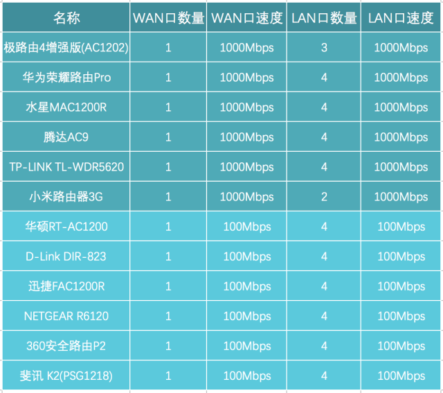 路由器与家用服务器,究竟如何选择与搭配使用? 第2张 路由器与家用服务器,究竟如何选择与搭配使用? 第2张