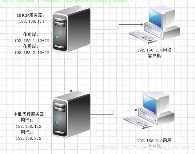 小型服务器怎么用 第3张 小型服务器怎么用 第3张