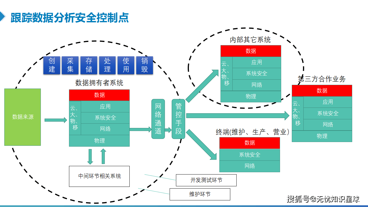 如何有效构建安全风险数据库制作的最佳实践与挑战? 第1张 如何有效构建安全风险数据库制作的最佳实践与挑战? 第1张