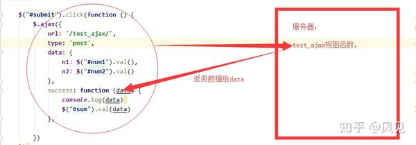 AJAX获取HTML的具体实现方法揭秘,是技术挑战还是简单操作? 第2张 AJAX获取HTML的具体实现方法揭秘,是技术挑战还是简单操作? 第2张