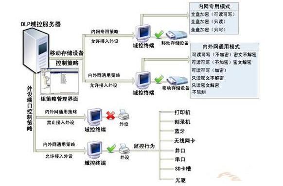虚拟主机能当域控制器吗 第3张