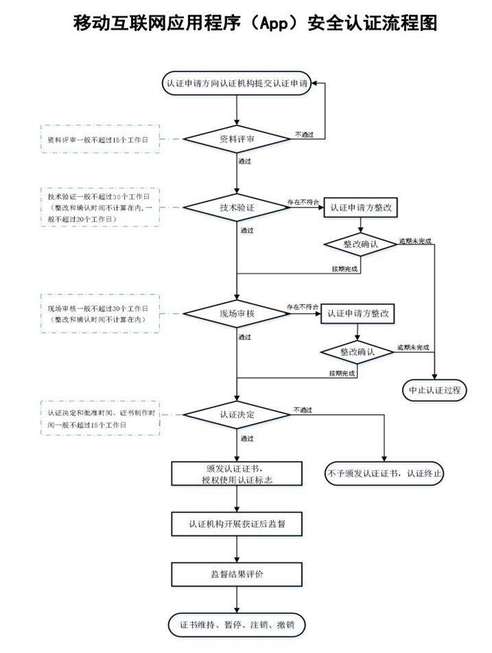 安卓app证书认证?揭秘认证流程、必要性及常见问题 第2张 安卓app证书认证?揭秘认证流程、必要性及常见问题 第2张