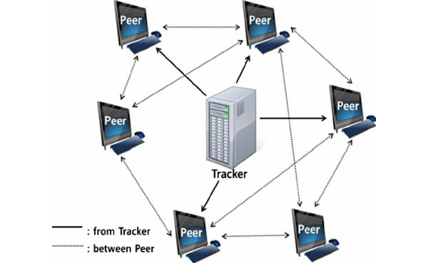 为何现代网络环境中普遍缺乏telnet服务器,其替代品有哪些? 第1张 为何现代网络环境中普遍缺乏telnet服务器,其替代品有哪些? 第1张