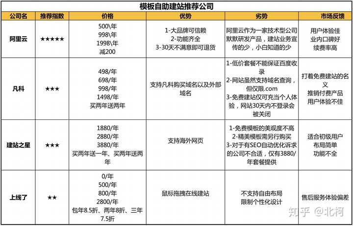 域名怎么销售，域名交易流程及高价出售技巧