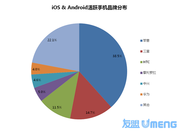 安卓iOS开发为什么在同等功能下,两种平台开发成本和时间差异如此之大? 第1张 安卓iOS开发为什么在同等功能下,两种平台开发成本和时间差异如此之大? 第1张