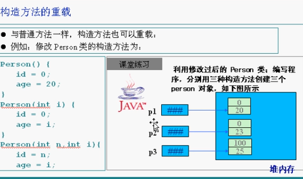 java怎么访问静态变量 第2张 java怎么访问静态变量 第2张
