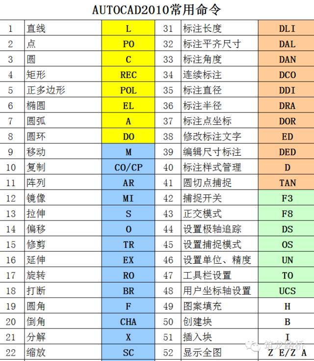 AutoCAD高效命令10个用法? 第1张 AutoCAD高效命令10个用法? 第1张