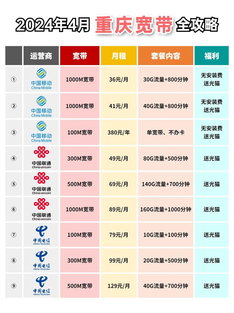 重庆4m宽带网速慢怎么办,重庆宽带办理价格 第2张 重庆4m宽带网速慢怎么办,重庆宽带办理价格 第2张