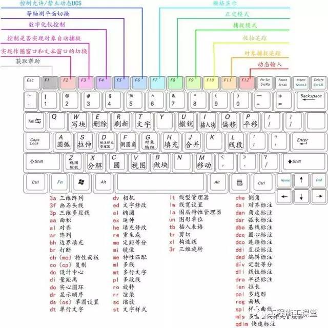 CAD快捷键怎么用最快？