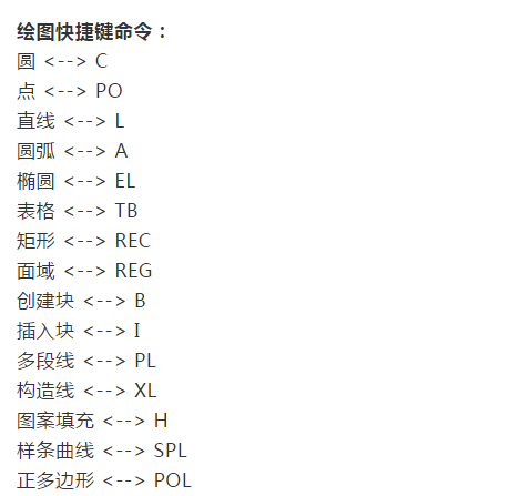 CAD快捷键怎么用最快? 第3张 CAD快捷键怎么用最快? 第3张
