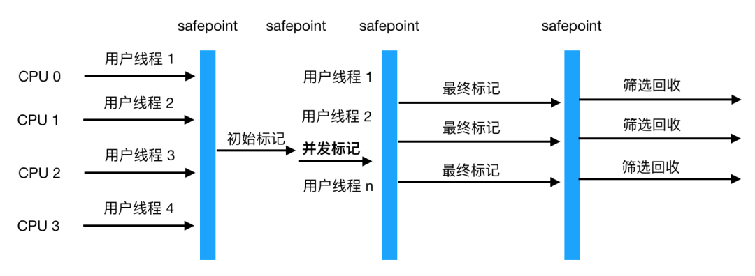 Java垃圾回收机制是怎样的?如何有效管理和优化? 第3张 Java垃圾回收机制是怎样的?如何有效管理和优化? 第3张