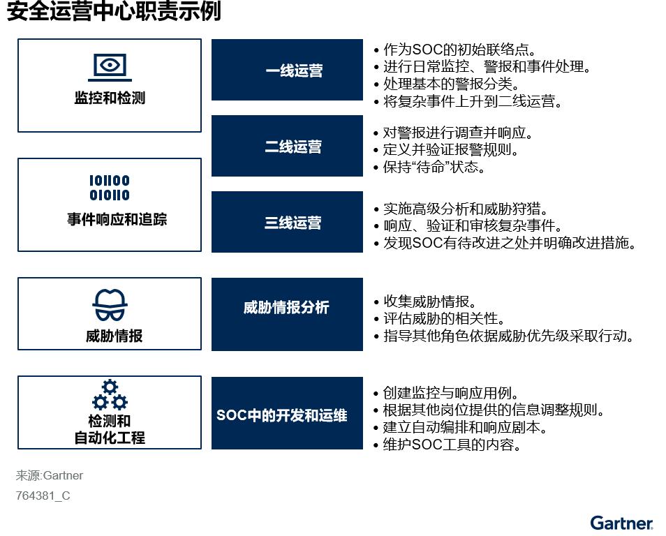 如何挑选性价比高的安全运营中心购买渠道? 第1张 如何挑选性价比高的安全运营中心购买渠道? 第1张