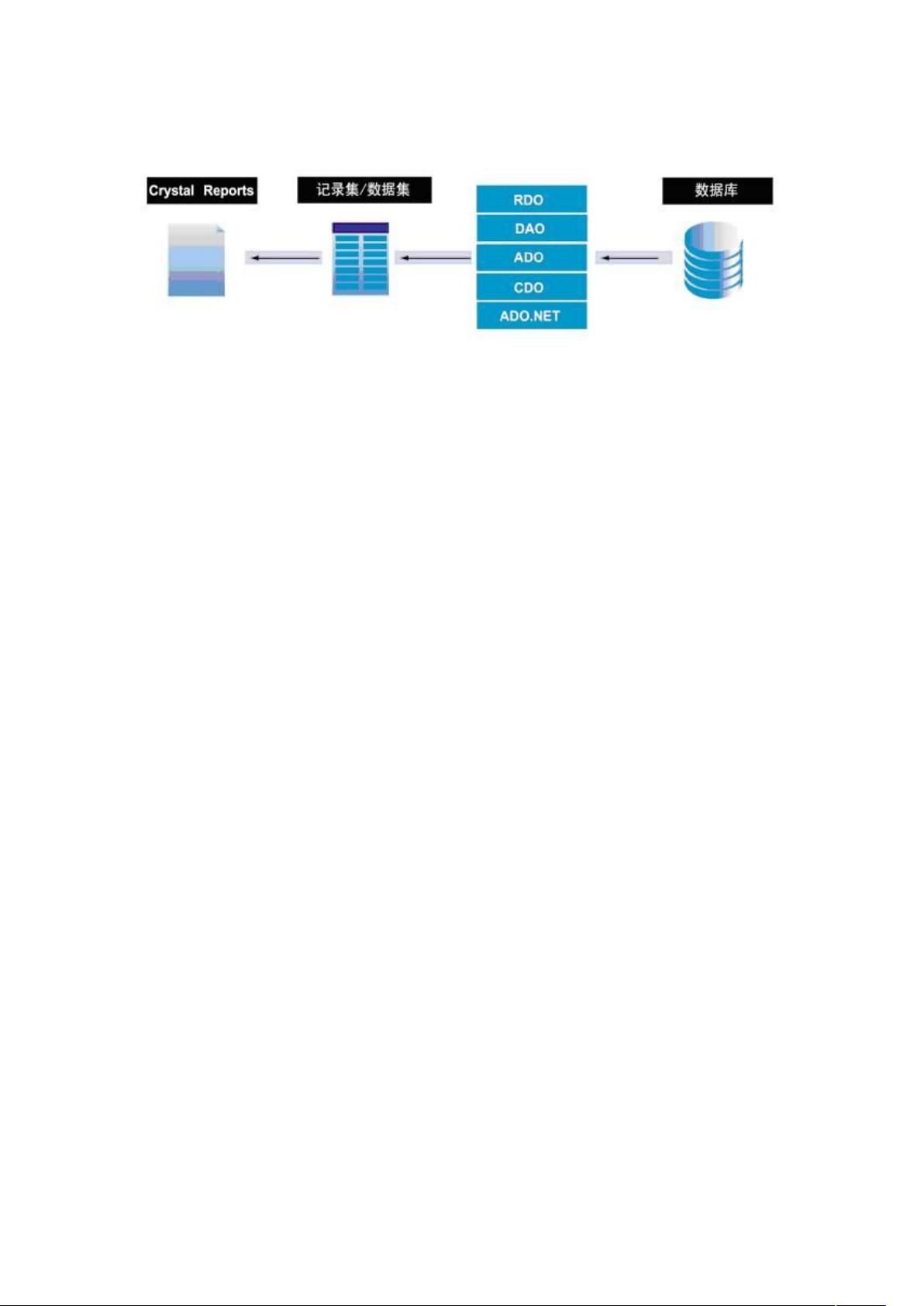 水晶报表显示数据库的具体步骤是什么?如何实现数据连接与展示? 第1张 水晶报表显示数据库的具体步骤是什么?如何实现数据连接与展示? 第1张