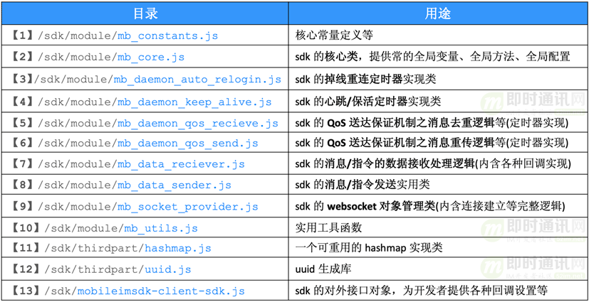 安卓SDK文档中,有哪些关键知识点是新手容易忽视的? 第2张 安卓SDK文档中,有哪些关键知识点是新手容易忽视的? 第2张