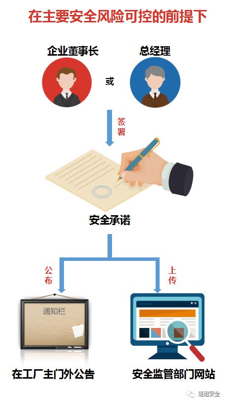 安全规则组探讨,如何制定和完善企业安全规则组? 第2张 安全规则组探讨,如何制定和完善企业安全规则组? 第2张